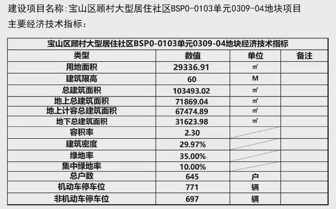 招商时代乐章售楼处地址丨选房思路梳理AG真人平台招商时代乐章(2024)(图6)