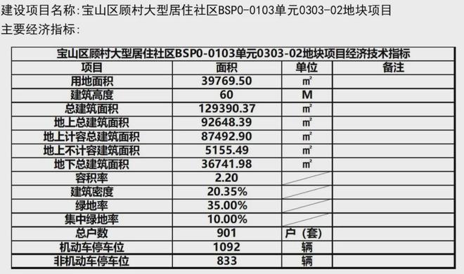 招商时代乐章售楼处地址丨选房思路梳理AG真人平台招商时代乐章(2024)(图11)